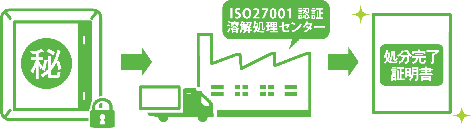 古紙を扱う会社だからわかる、できる